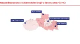 Nezaměstnanost v Libereckém kraji v červnu 2017