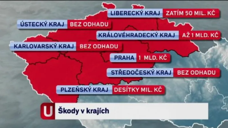 Škody po povodních