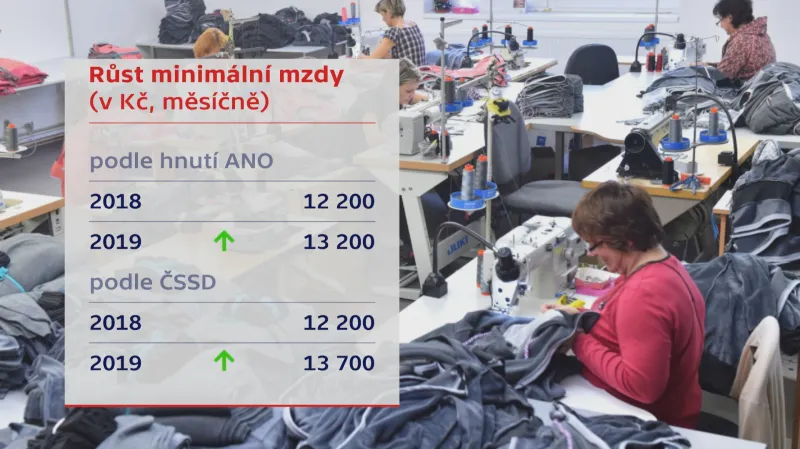 Růst minimální mzdy