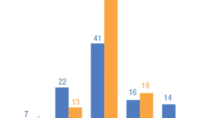 Mezinárodní námořní obchod podle regionů