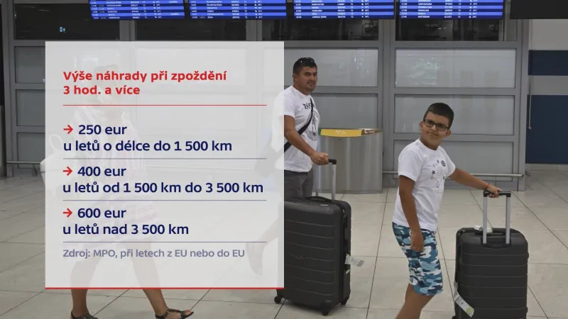 Výše náhrady při zpoždění letu