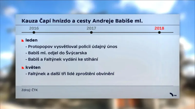 Čapí hnízdo a cesty Andreje Babiše mladšího