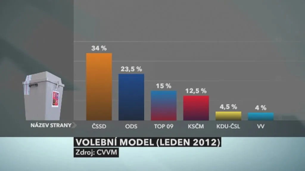 Volební model