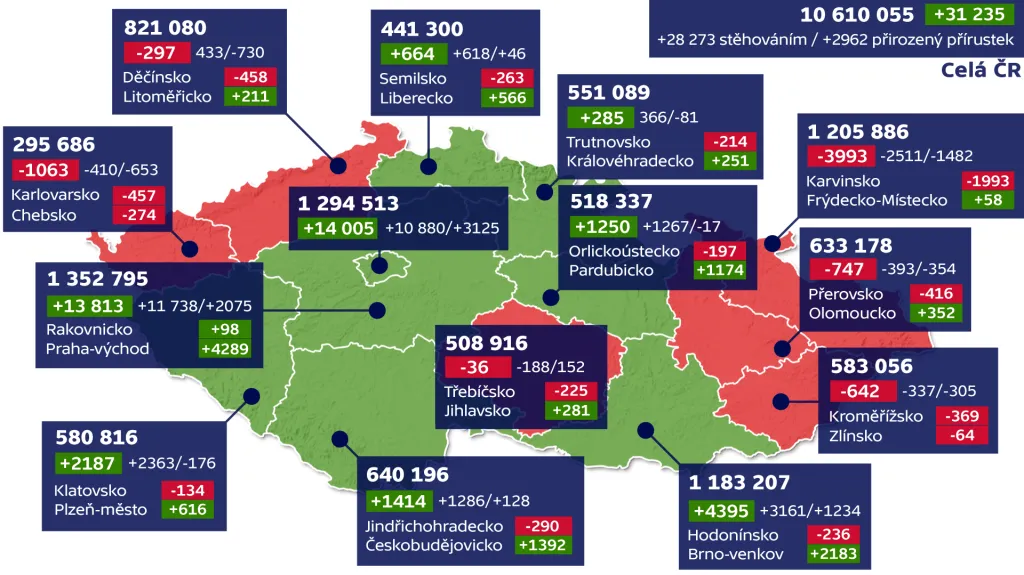 Vývoj počtu obyvatel ČR – stav na konci roku 2017