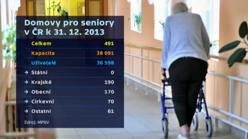 Statistika - domovy důchodců v ČR