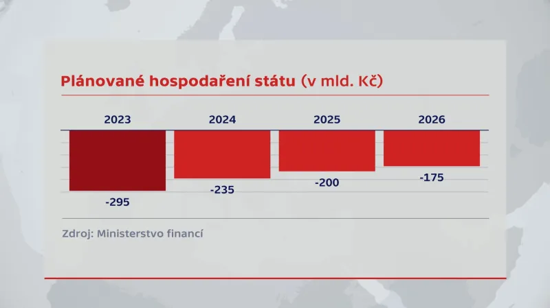 Plánovaný vývoj hospodaření státního rozpočtu