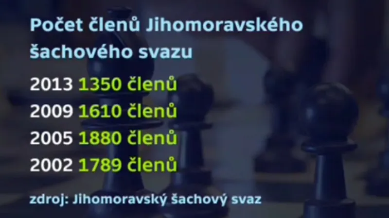 Jihomoravský šachový svaz