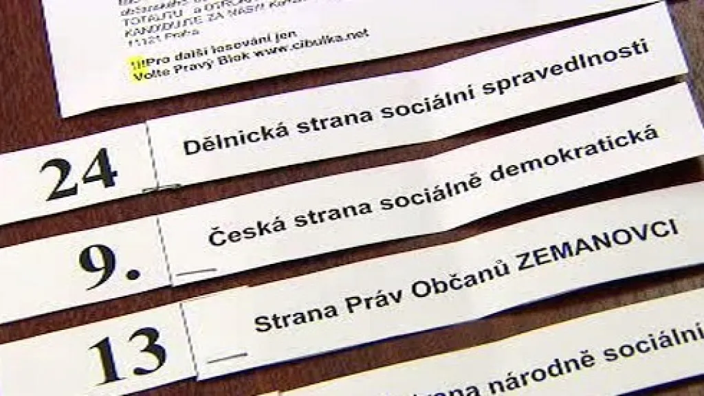 Politické strany