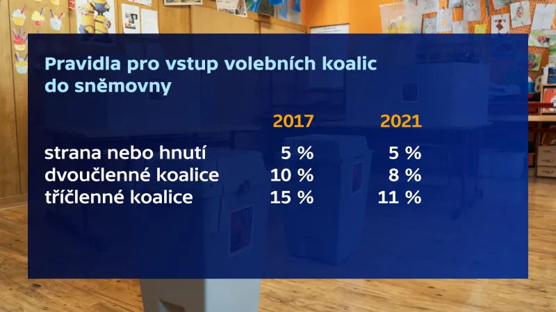 Změny takzavé uzavírací klauzule