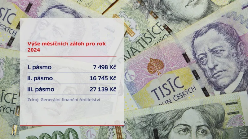 Výše měsíčních záloh pro rok 2024