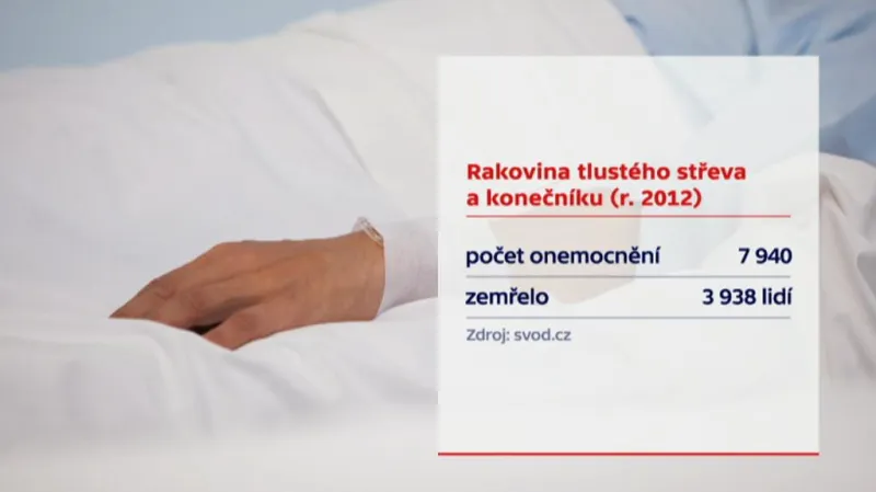 Výskyt rakoviny tlustého střeva a konečníku