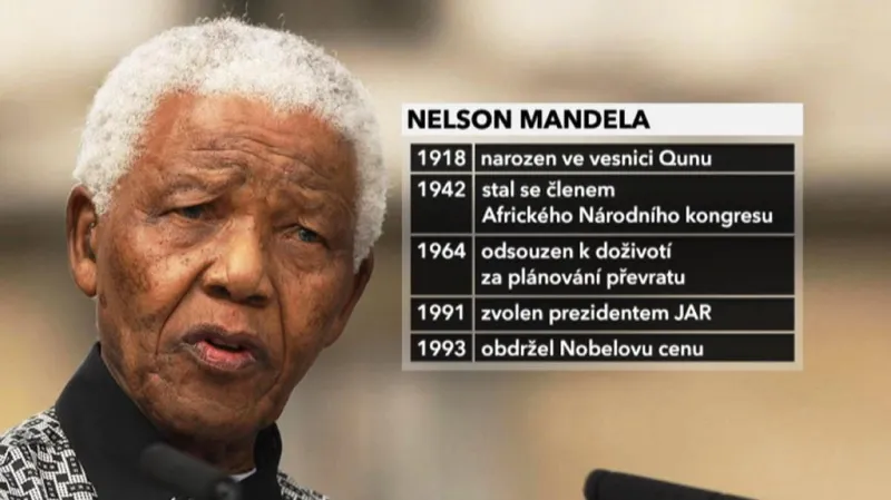 Nelson Mandela
