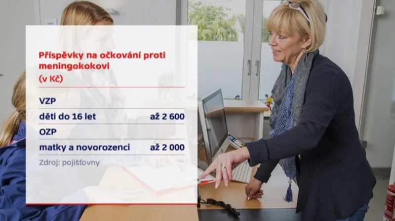 Příspěvky pojišťoven