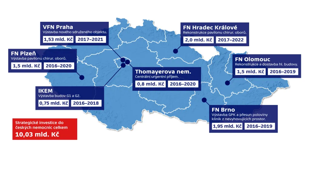 Strategické investice do českých nemocnic