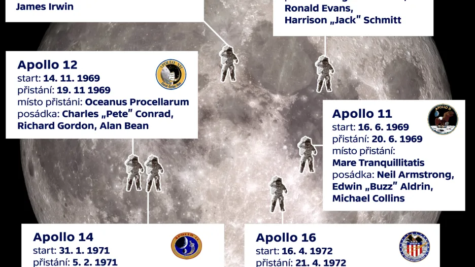 Mise Apollo a místa, kde na měsíci přistály