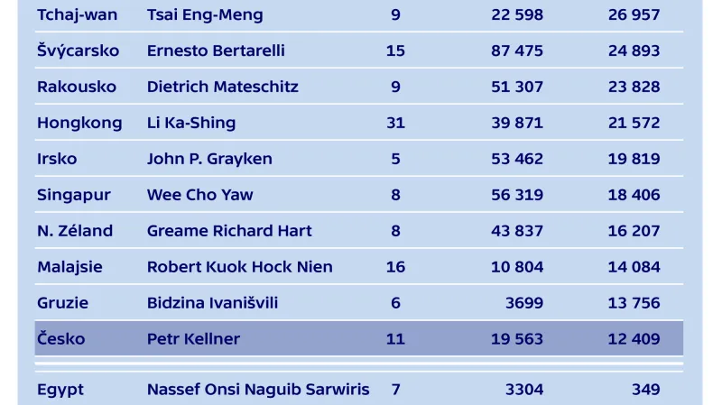 Index Robina Hooda (v USD)