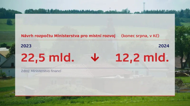 Návrh rozpočtu ministerstva pro místní rozvoj