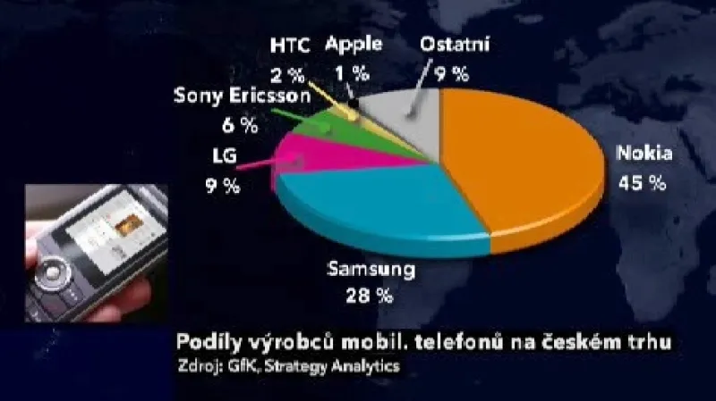 Jaké teleforny se prodávají?