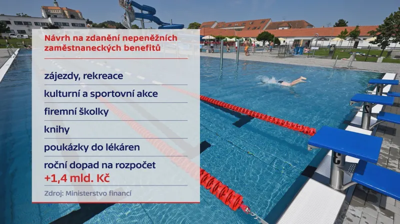 Návrh na zdanění nepeněžních zaměstnaneckých benefitů