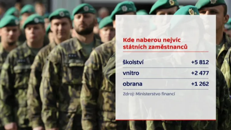 Stát chce nabrat 12 tisíc nových zaměstnanců