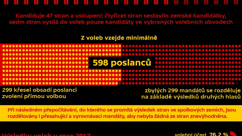 Volby do Spolkového sněmu