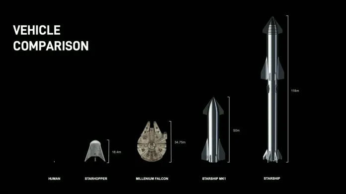 Vizualizace velikosti Starship