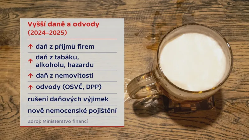 Vyšší daně a odvody