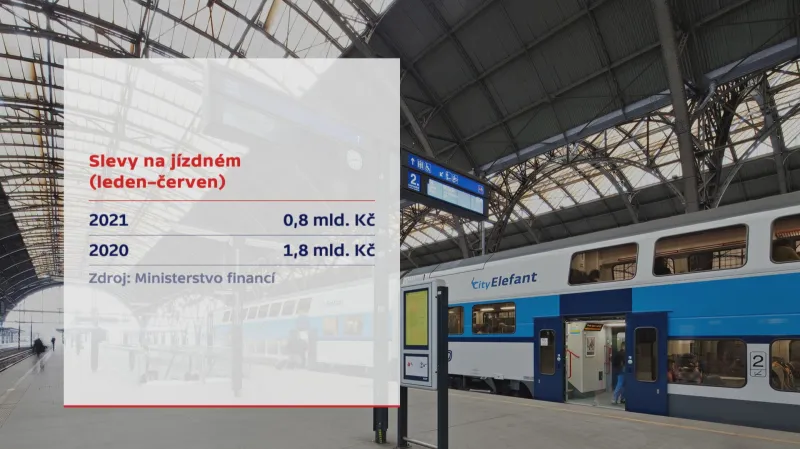 Náklady na slevy na jízdném