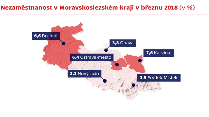 Nezaměstnanost v Moravskoslezském kraji v březnu 2018