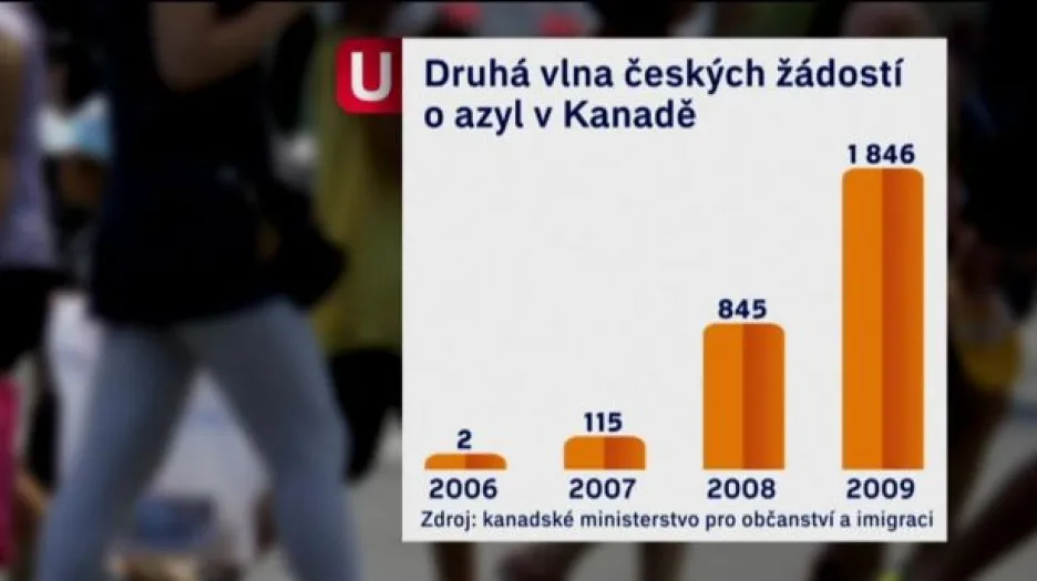Kanada ruší víza pro Čechy