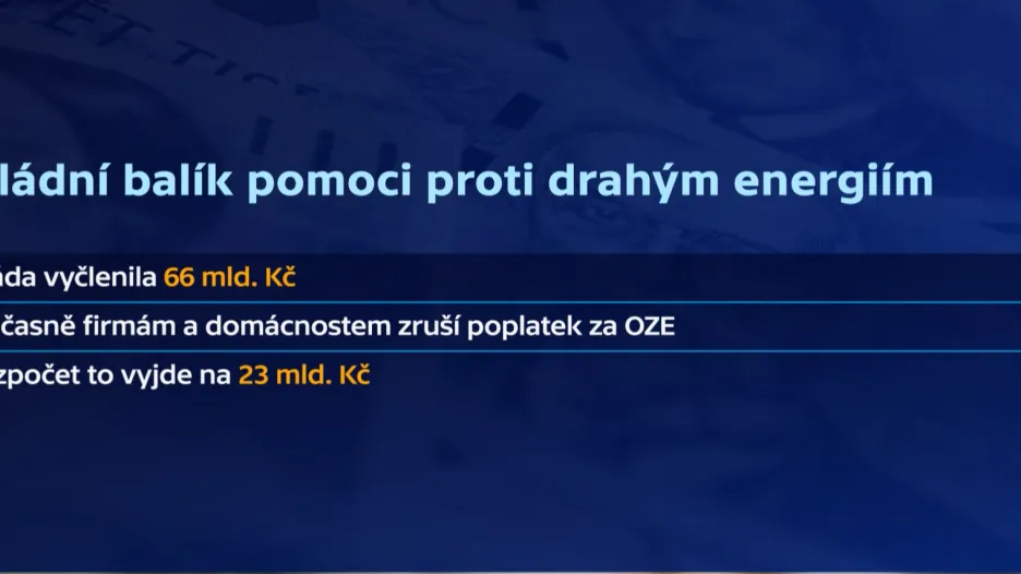 Vládní balík pomoci proti drahým energiím