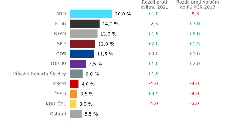 Volební model – strany samostatně