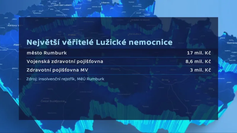 Největší věřitelé nemocnice v Rumburku