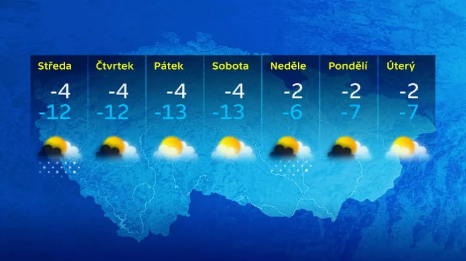 Počasí na 10 dnů
