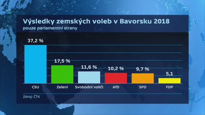 Výsledky bavorských zemských voleb