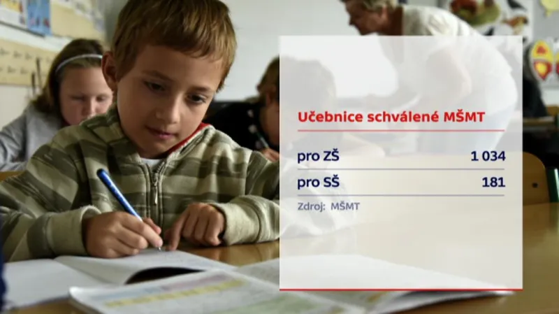 Učebnice schválené MŠMT