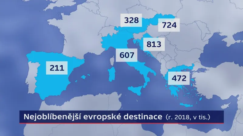 Nejoblíbenější evropské destinace