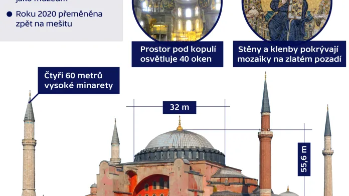 Hagia Sofia (chrám Boží moudrosti)