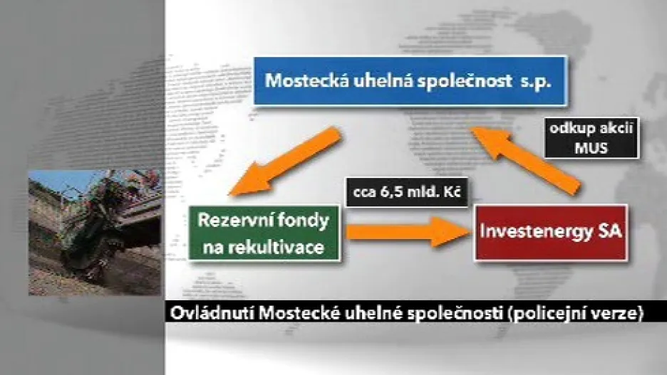 Kauza Mostecká uhelná