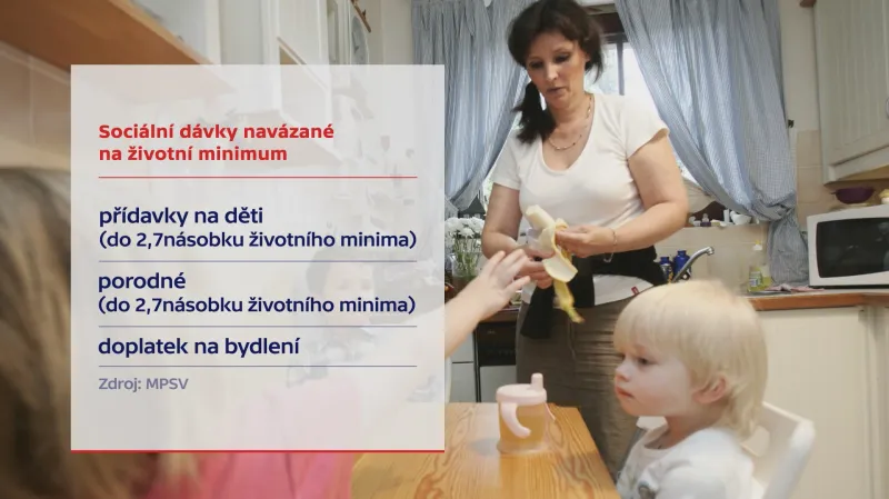 Sociální dávky navázané na životní minimum