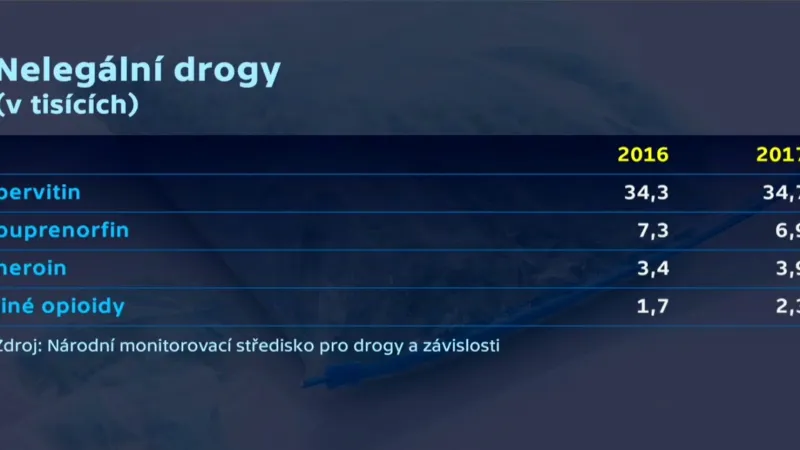 Nelegální drogy v ČR