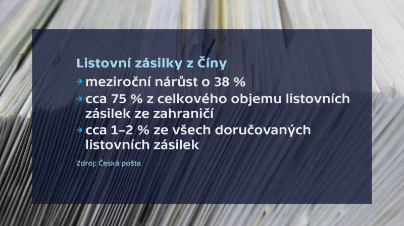 Nejvíce zásilek přichází z Číny