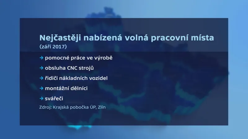 Nejčastěji nabízená volná místa