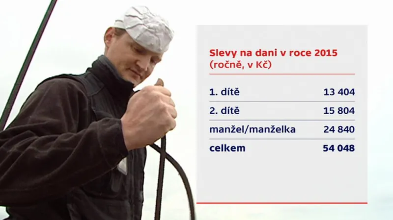 Kominík Michal Frič si tyto slevy zatím uplatnit nemůže