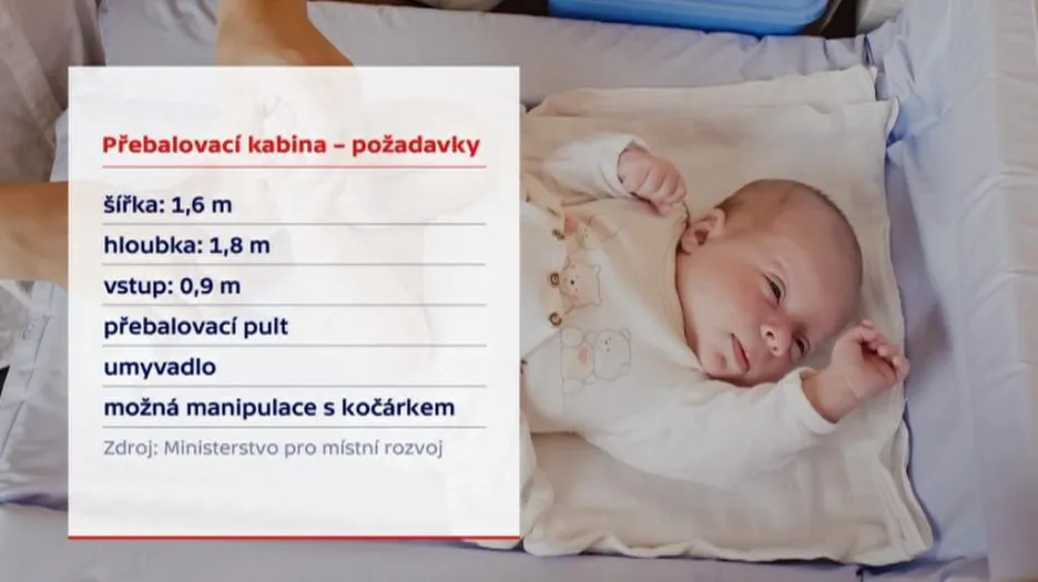 Požadavky na přebalovací místnost