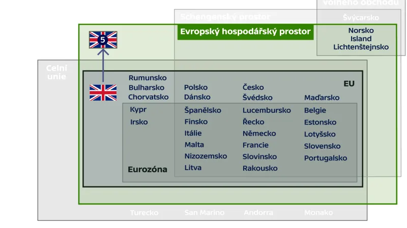 Varianta brexitu 5 – tzv. měkký brexit