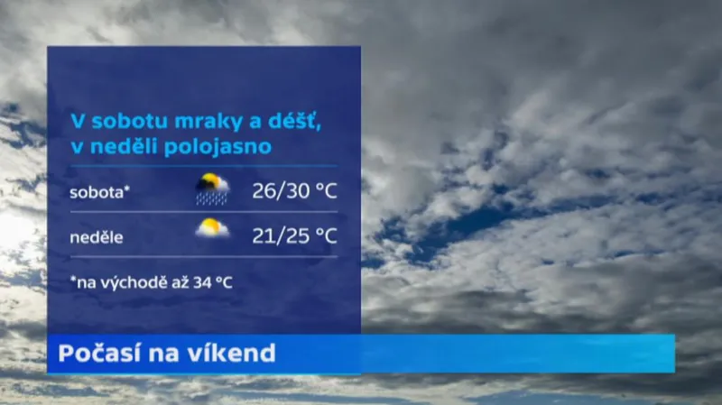 Počasí na víkend