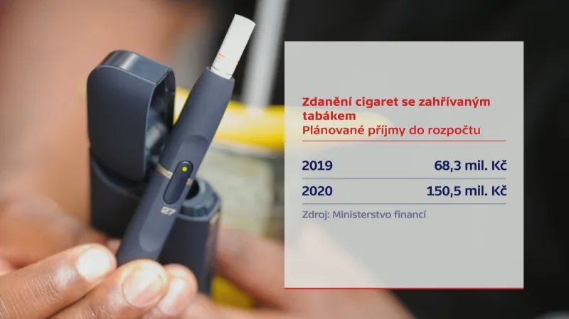 Zahřívaný tabák a daň