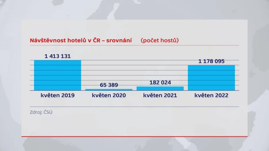 Návštěvnost hotelů