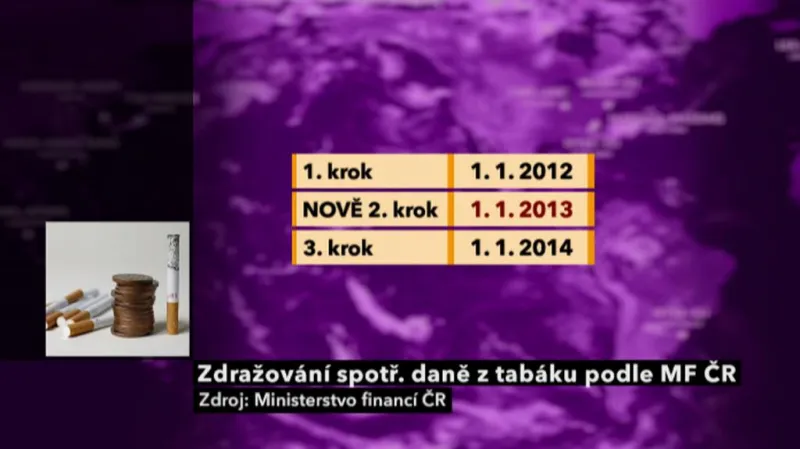 Daň se zvýší ve třech krocích